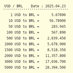 1 BRL to USD .